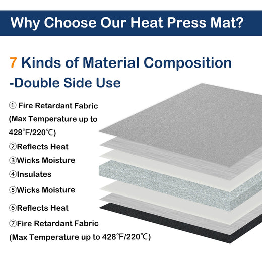 UK-Heat Press Mat 11.5"x11.5"