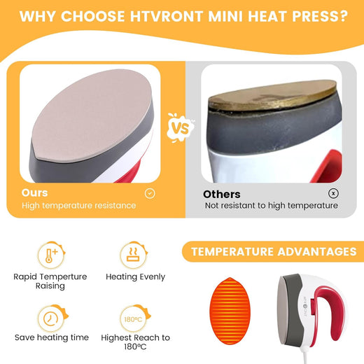 HTVRONT Mini Heat Press Machine – Portable Iron for T-Shirts, Hats & DIY Heat Transfer Projects (Raspberry Red）