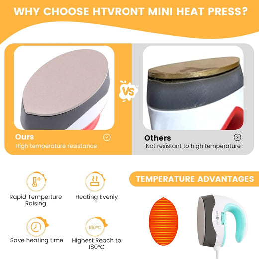 HTVRONT Mini Heat Press Machine – Portable Iron for T-Shirts, Hats & DIY Heat Transfer Projects (Mint Green)