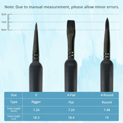 UK-[LOKLiK iPaint]Paintbrush Set（3pcs）