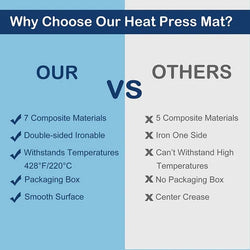 UK-Heat Press Mat - 15"x15"